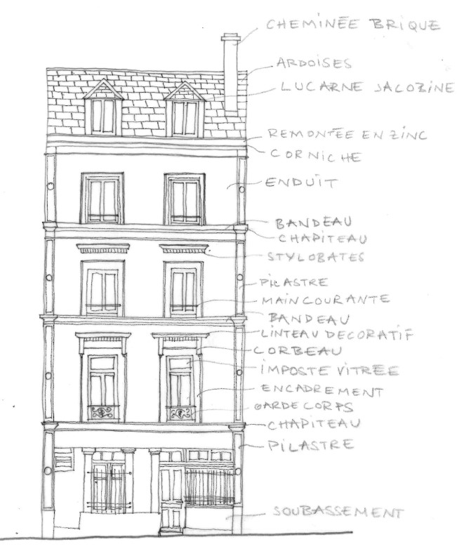 Dessin de façade